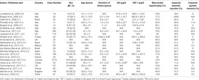 Advances in Research on the Cardiovascular Complications of Acromegaly